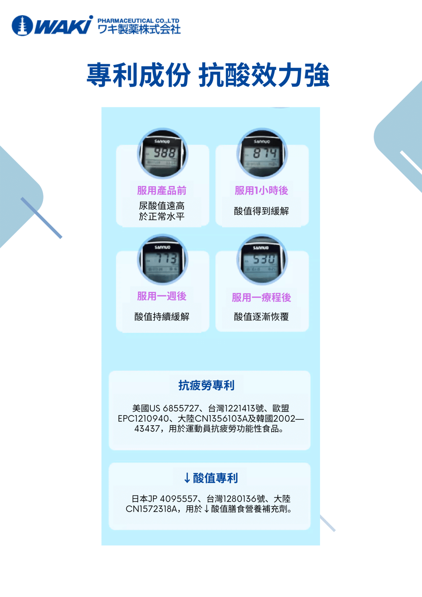 WAKi 海洋魚抽出物アンセリン|降低尿酸 × 抗疲勞專利 × 改善痛風 × 增強免疫 × 純天然深海配方