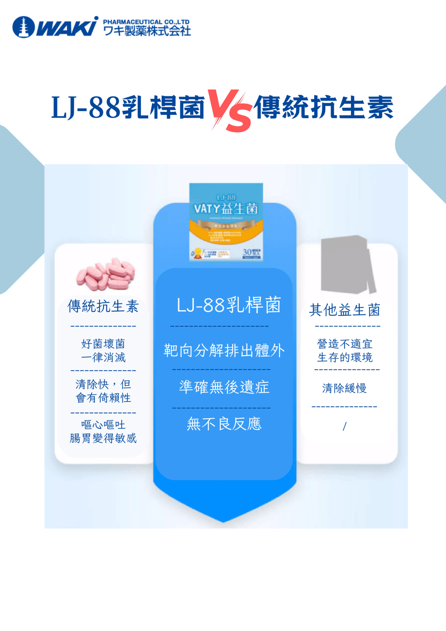 VATY LJ88抗幽益生菌｜助排幽門螺桿菌 × 養護腸胃 × 調節免疫 × 改善便秘 × 全面腸道健康守護