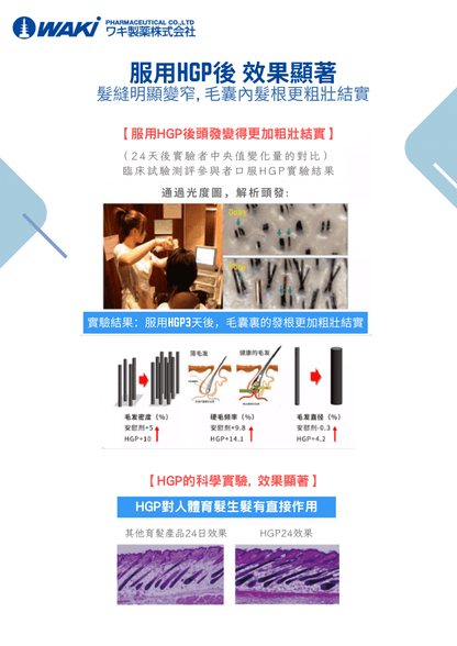 WAKi 菲爾莫生髮素｜フェルモー FELMOO × 喚醒沈睡頭皮 × 還你黑亮豐盈 × 專利HGP生髮多肽 × 日本科研證實