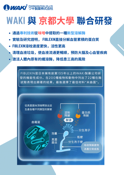 WAKi FIBLEXIN 麹抽出物｜フィブレキシン × 清除血液垃圾 × 疏通血管堵塞 × 預防三高 × 日本京都大學專利研發